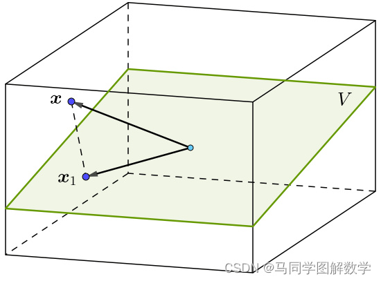 科學的終點 = 信仰的起點？